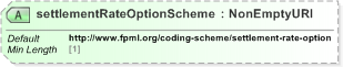 XSD Diagram of settlementRateOptionScheme in schema fpml-shared-5-9_xsd (Financial products Markup Language (FpML®) - Record Keeping)