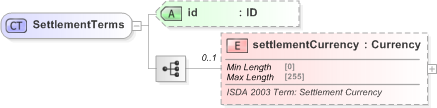 XSD Diagram of SettlementTerms in schema fpml-option-shared-5-9_xsd (Financial products Markup Language (FpML®) - Record Keeping)