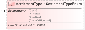 XSD Diagram of settlementType in schema fpml-eqd-5-9_xsd (Financial products Markup Language (FpML®) - Record Keeping)