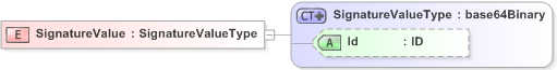 XSD Diagram of SignatureValue in schema xmldsig-core-schema_xsd (Financial products Markup Language (FpML®) - Record Keeping)