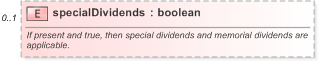 XSD Diagram of specialDividends in schema fpml-dividend-swaps-5-9_xsd (Financial products Markup Language (FpML®) - Record Keeping)