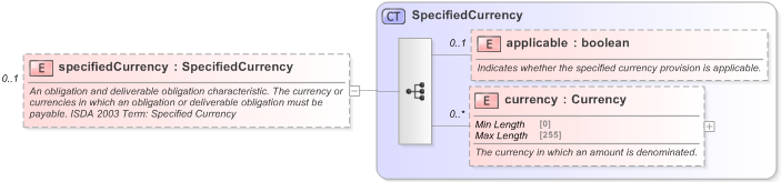 XSD Diagram of specifiedCurrency in schema fpml-cd-5-9_xsd (Financial products Markup Language (FpML®) - Record Keeping)