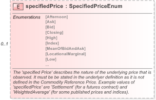 XSD Diagram of specifiedPrice in schema fpml-asset-5-9_xsd (Financial products Markup Language (FpML®) - Record Keeping)