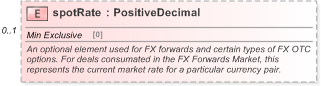 XSD Diagram of spotRate in schema fpml-fx-5-9_xsd (Financial products Markup Language (FpML®) - Record Keeping)