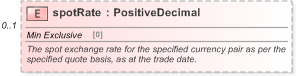 XSD Diagram of spotRate in schema fpml-fx-5-9_xsd (Financial products Markup Language (FpML®) - Record Keeping)