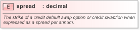 XSD Diagram of spread in schema fpml-cd-5-9_xsd (Financial products Markup Language (FpML®) - Record Keeping)