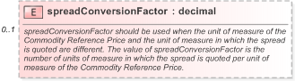 XSD Diagram of spreadConversionFactor in schema fpml-com-5-9_xsd (Financial products Markup Language (FpML®) - Record Keeping)