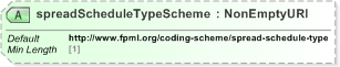 XSD Diagram of spreadScheduleTypeScheme in schema fpml-shared-5-9_xsd (Financial products Markup Language (FpML®) - Record Keeping)