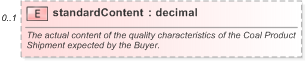 XSD Diagram of standardContent in schema fpml-com-5-9_xsd (Financial products Markup Language (FpML®) - Record Keeping)