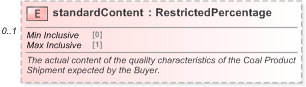 XSD Diagram of standardContent in schema fpml-com-5-9_xsd (Financial products Markup Language (FpML®) - Record Keeping)