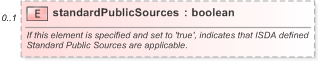 XSD Diagram of standardPublicSources in schema fpml-option-shared-5-9_xsd (Financial products Markup Language (FpML®) - Record Keeping)
