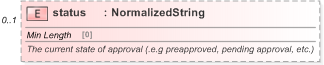 XSD Diagram of status in schema fpml-doc-5-9_xsd (Financial products Markup Language (FpML®) - Record Keeping)