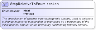XSD Diagram of StepRelativeToEnum in schema fpml-enum-5-9_xsd (Financial products Markup Language (FpML®) - Record Keeping)