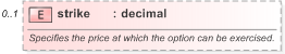 XSD Diagram of strike in schema fpml-asset-5-9_xsd (Financial products Markup Language (FpML®) - Record Keeping)