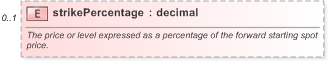 XSD Diagram of strikePercentage in schema fpml-eq-shared-5-9_xsd (Financial products Markup Language (FpML®) - Record Keeping)