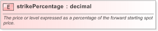 XSD Diagram of strikePercentage in schema fpml-option-shared-5-9_xsd (Financial products Markup Language (FpML®) - Record Keeping)