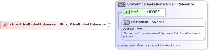 XSD Diagram of strikePriceBasketReference in schema fpml-com-5-9_xsd (Financial products Markup Language (FpML®) - Record Keeping)