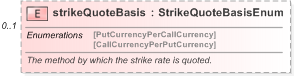 XSD Diagram of strikeQuoteBasis in schema fpml-fx-5-9_xsd (Financial products Markup Language (FpML®) - Record Keeping)
