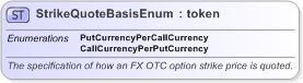 XSD Diagram of StrikeQuoteBasisEnum in schema fpml-enum-5-9_xsd (Financial products Markup Language (FpML®) - Record Keeping)