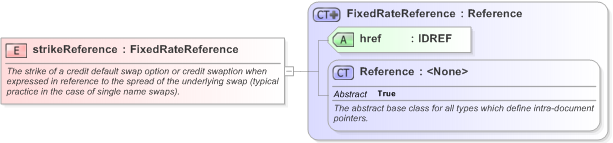 XSD Diagram of strikeReference in schema fpml-cd-5-9_xsd (Financial products Markup Language (FpML®) - Record Keeping)