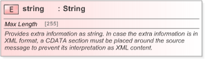 XSD Diagram of string in schema fpml-msg-5-9_xsd (Financial products Markup Language (FpML®) - Record Keeping)