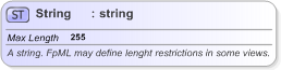 XSD Diagram of String in schema fpml-shared-5-9_xsd (Financial products Markup Language (FpML®) - Record Keeping)