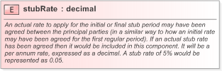 XSD Diagram of stubRate in schema fpml-shared-5-9_xsd (Financial products Markup Language (FpML®) - Record Keeping)