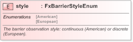 XSD Diagram of style in schema fpml-fx-targets-5-9_xsd (Financial products Markup Language (FpML®) - Record Keeping)