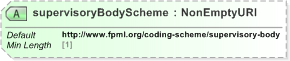 XSD Diagram of supervisoryBodyScheme in schema fpml-shared-5-9_xsd (Financial products Markup Language (FpML®) - Record Keeping)