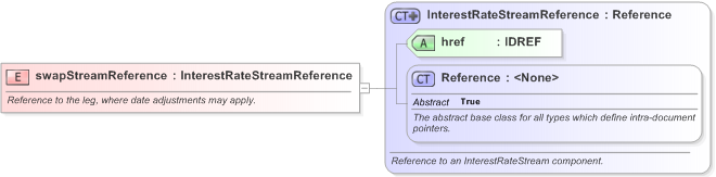 XSD Diagram of swapStreamReference in schema fpml-ird-5-9_xsd (Financial products Markup Language (FpML®) - Record Keeping)