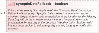 XSD Diagram of synopticDataFallback in schema fpml-com-5-9_xsd (Financial products Markup Language (FpML®) - Record Keeping)