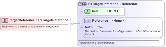 XSD Diagram of targetReference in schema fpml-fx-targets-5-9_xsd (Financial products Markup Language (FpML®) - Record Keeping)