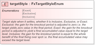 XSD Diagram of targetStyle in schema fpml-fx-targets-5-9_xsd (Financial products Markup Language (FpML®) - Record Keeping)