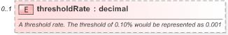 XSD Diagram of thresholdRate in schema fpml-shared-5-9_xsd (Financial products Markup Language (FpML®) - Record Keeping)