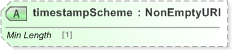 XSD Diagram of timestampScheme in schema fpml-doc-5-9_xsd (Financial products Markup Language (FpML®) - Record Keeping)