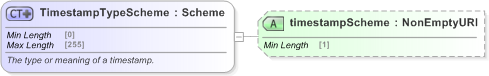 XSD Diagram of TimestampTypeScheme in schema fpml-doc-5-9_xsd (Financial products Markup Language (FpML®) - Record Keeping)