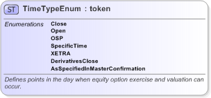 XSD Diagram of TimeTypeEnum in schema fpml-enum-5-9_xsd (Financial products Markup Language (FpML®) - Record Keeping)