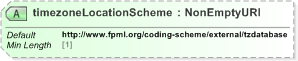 XSD Diagram of timezoneLocationScheme in schema fpml-shared-5-9_xsd (Financial products Markup Language (FpML®) - Record Keeping)