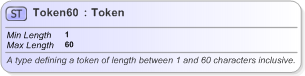 XSD Diagram of Token60 in schema fpml-shared-5-9_xsd (Financial products Markup Language (FpML®) - Record Keeping)