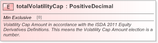 XSD Diagram of totalVolatilityCap in schema fpml-volatility-swaps-5-9_xsd (Financial products Markup Language (FpML®) - Record Keeping)