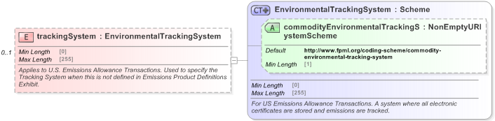 XSD Diagram of trackingSystem in schema fpml-com-5-9_xsd (Financial products Markup Language (FpML®) - Record Keeping)
