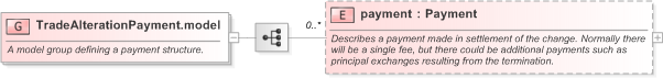 XSD Diagram of TradeAlterationPayment.model in schema fpml-business-events-5-9_xsd (Financial products Markup Language (FpML®) - Record Keeping)