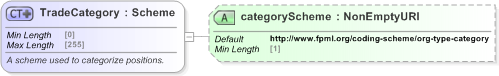 XSD Diagram of TradeCategory in schema fpml-doc-5-9_xsd (Financial products Markup Language (FpML®) - Record Keeping)