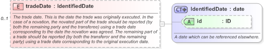 XSD Diagram of tradeDate in schema fpml-doc-5-9_xsd (Financial products Markup Language (FpML®) - Record Keeping)