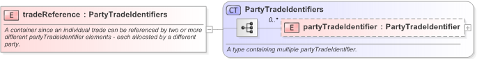 XSD Diagram of tradeReference in schema fpml-doc-5-9_xsd (Financial products Markup Language (FpML®) - Record Keeping)