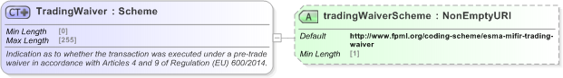 XSD Diagram of TradingWaiver in schema fpml-doc-5-9_xsd (Financial products Markup Language (FpML®) - Record Keeping)