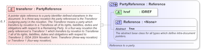 XSD Diagram of transferor in schema fpml-business-events-5-9_xsd (Financial products Markup Language (FpML®) - Record Keeping)