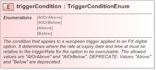 XSD Diagram of triggerCondition in schema fpml-fx-5-9_xsd (Financial products Markup Language (FpML®) - Record Keeping)