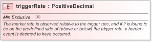 XSD Diagram of triggerRate in schema fpml-fx-5-9_xsd (Financial products Markup Language (FpML®) - Record Keeping)