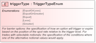 XSD Diagram of triggerType in schema fpml-com-5-9_xsd (Financial products Markup Language (FpML®) - Record Keeping)